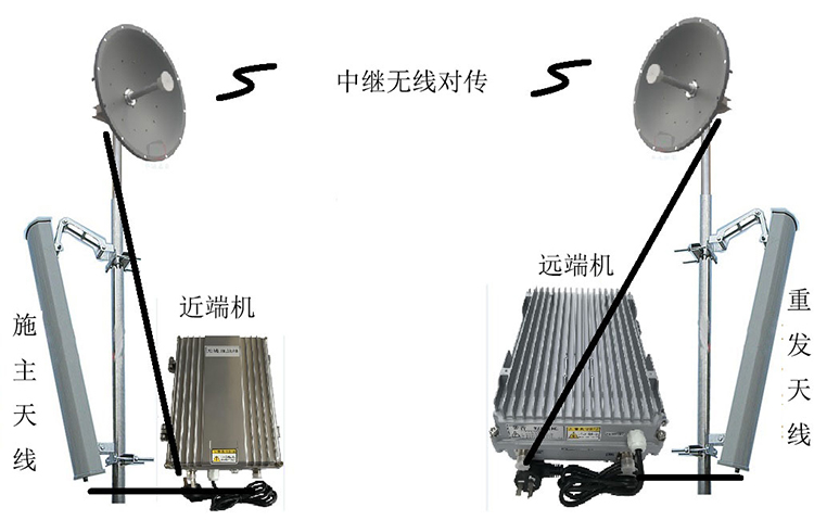 杭州移频无线拉远中继直放站